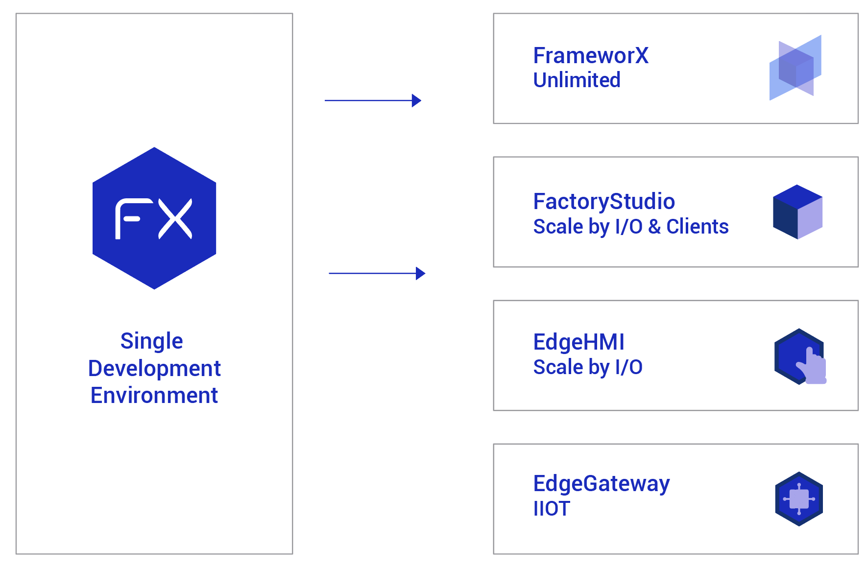 ProductFamily