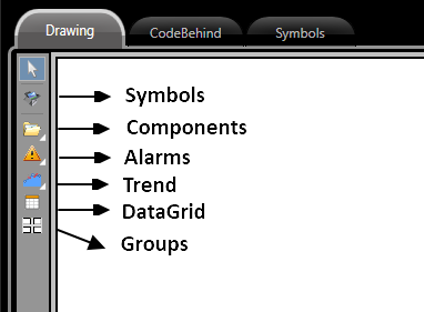 Tools available in the Drawing environment