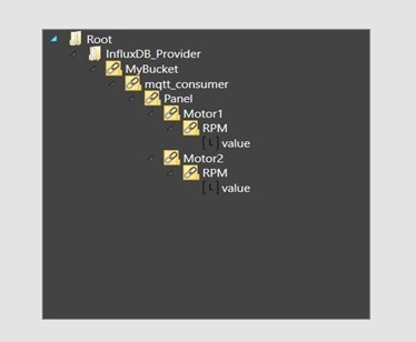 TreeView Structure For MQTT Collector.