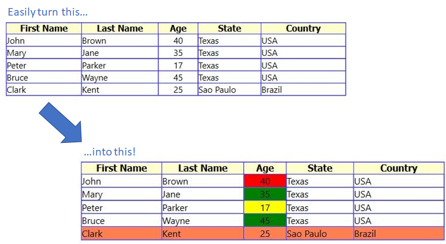 Example of dynamic colored table