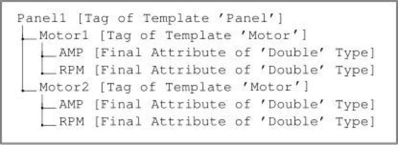 Tag Structure