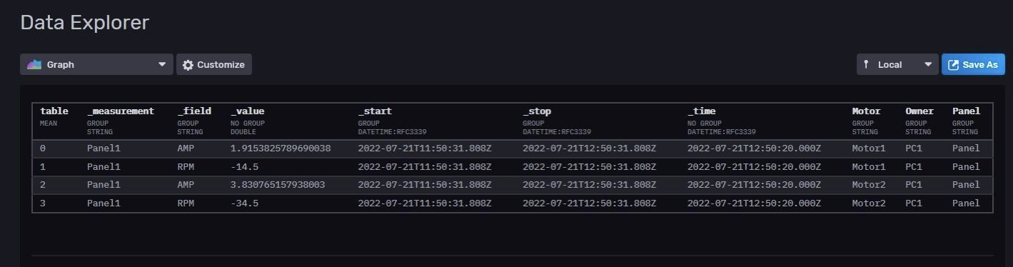 Table Created in InfluxDB.