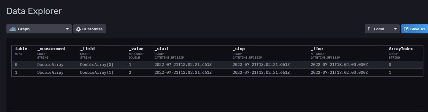 Table Created in InfluxDB for Array Tag